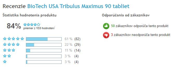 Tribulus Maximus - celkové hodnocení produktu, Heureka