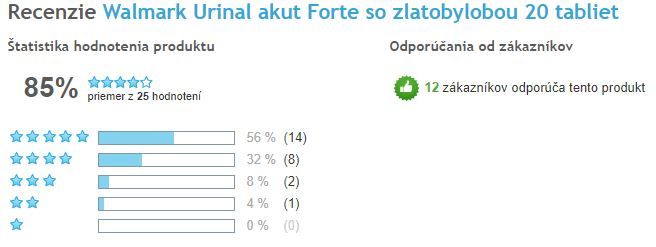 Pisoár Akut FORTE - celkové hodnocení, Heureka