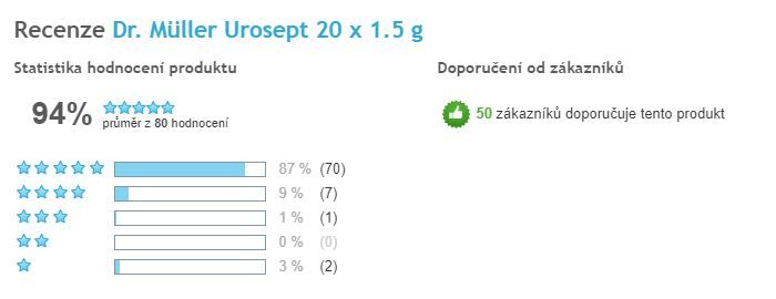 Urosept tea - celkové hodnocení, Heureka CZ