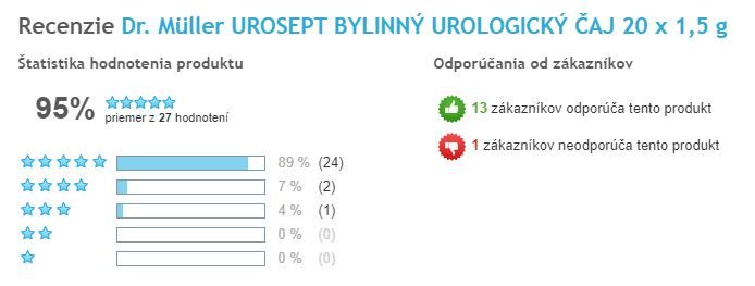 Urosept tea - celkové hodnocení, Heureka SK