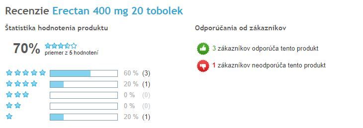 Erectan pro montáž - celkové hodnocení produktu Heureka
