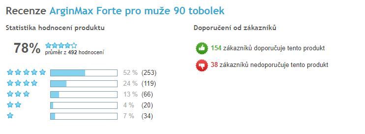 ArginMax Forte pro muže celkové hodnocení produktu - Heureka