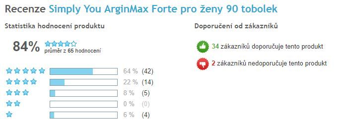 ArginMax Forte pro ženy - celkové hodnocení, Heureka
