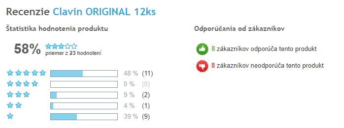 Clavin Původní celkové hodnocení - Heureka