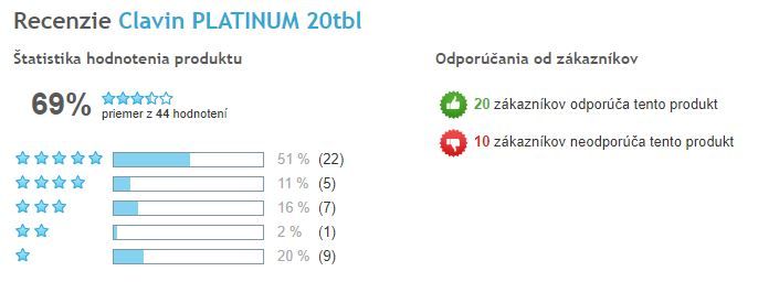 Clavin Platinum - celkové hodnocení produktu, Heureka