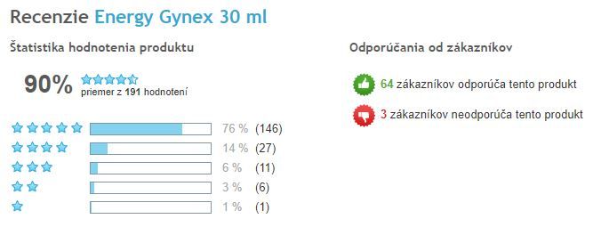 Gynex kapky - celkové hodnocení produktu Slovenská Heureka