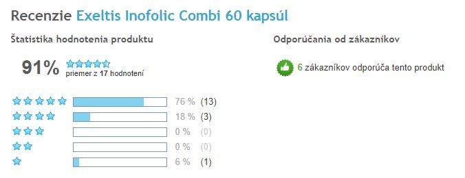 Inofolic Combi - celkové hodnocení uživatelů, Heureka