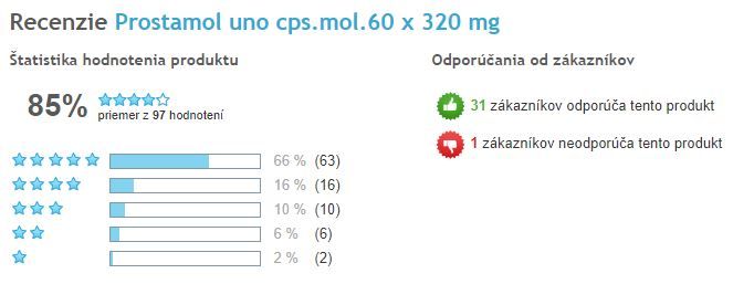 Prostamol uno - celkové hodnocení uživatelů, Heureka