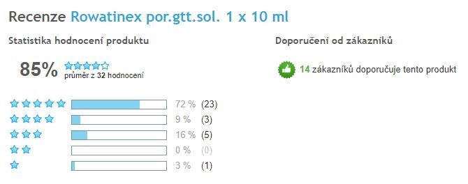 Rowatinex kapky - celkové hodnocení léku, Heureka