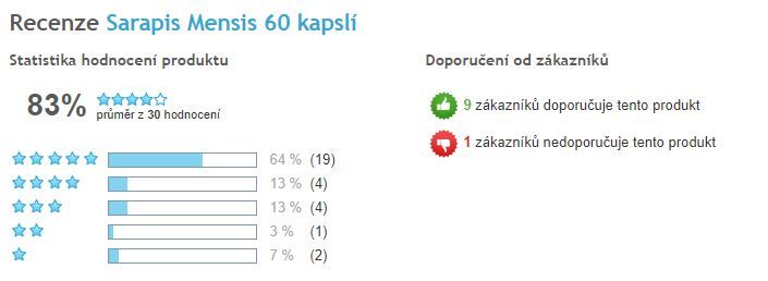 Sarapis Mensis - celkové hodnocení, Heureka