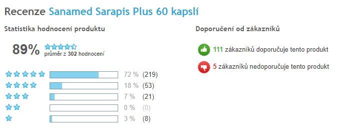 Sarapis plus - celkové hodnocení, Heureka