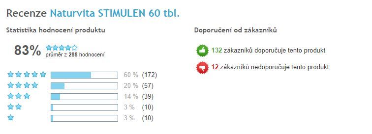 Stimulen - celkové hodnocení, Heureka