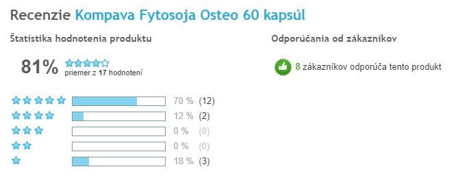 Fytosoja OSTEO - celkové hodnocení uživatelů, Heureka