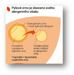 Pylová zrna v Sérélys