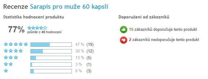 Sarapis pro muže - celkové hodnocení, Heureka