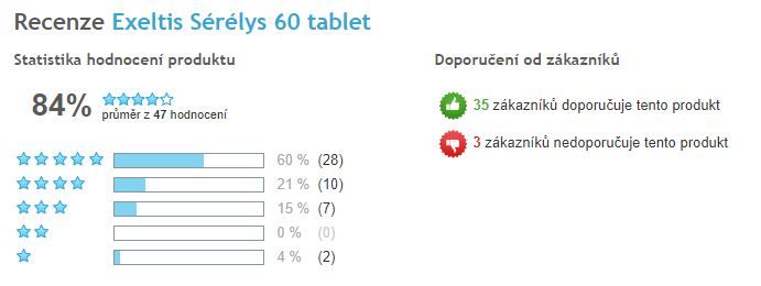 Sérélys - celkové hodnocení produktu, Heureka