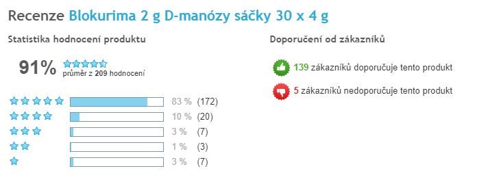 Blokurima - celkové hodnocení, Heureka CZ