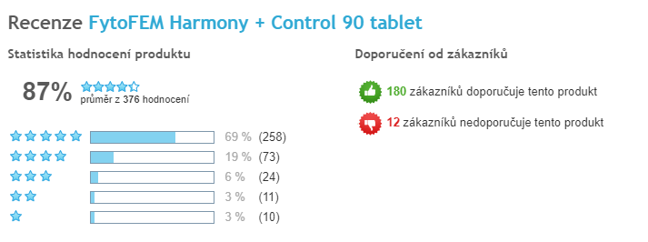 FytoFEM - celkové hodnocení produktu, Heureka