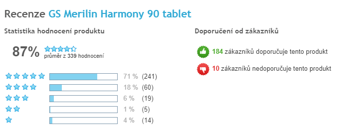 GS Merilin Harmony - celkové hodnocení, Heureka CZ